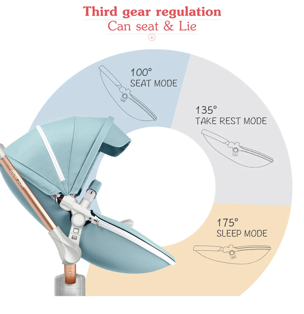 Hot Mom Baby Stroller 3 in 1 Travel System, 360° Rotation High Landscape Stroller, Large Wheels, Suitable For Various Terrains,F Hot Mom Baby Stroller 3 in 1 Travel System, 360° Rotation High Landscape Stroller, Large Wheels, Suitable For Various Terrains,F